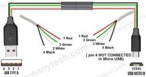 How to repair data cabledata cable wiring diagram mobile not charging for data cablecable repairhow tohow to repair usb cableusb cablehow to solder usb. Usb Wiring Diagram Micro Usb Pinout 7 Images Sm Tech