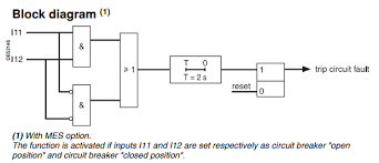 If you have any concerns about your exchange server possibly being an. What Is Circuit Breaker Control And How Is It Enabled In Sepam Devices Faqs Schneider Electric Brazil