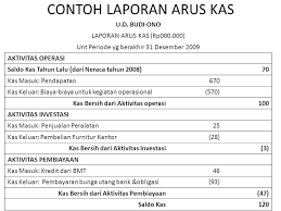 Check spelling or type a new query. Contoh Laporan Keuangan Perguruan Tinggi Swasta Kumpulan Contoh Laporan