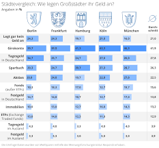 Deutsche bank forex trading beste geldanlagen im test payment methods for deposit and withdrawal. Geldanlagen In Deutschland Sicher Geld Anlegen Weltsparen
