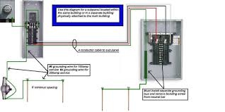 Understanding your home s electrical load better homes gardens. Graphic Home Electrical Wiring Electrical Panel Wiring Electrical Panel