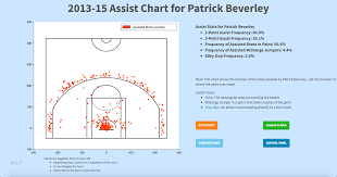 Cs50 What I Learned Yale Undergraduate Sports Analytics Group