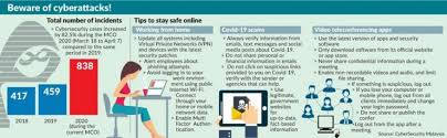 Data entry part time jobs. Malaysia Video Conferencing Data Protection Risks For Companies Conventus Law