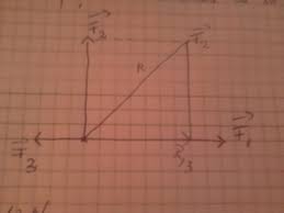 Cu ajutorul listei din partea dreapta se poate alege numarul de forte independente. Trei Forte Sunt Orientate Ca In Figura De Mai Jos F1 12 Nf2 6 Nf3 4 Ncalculati Rezultanta Brainly Ro