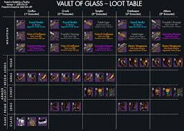 Destiny 2 Season 20 Grandmaster Nightfall Guide - Keengamer