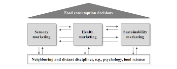 30 noiembrie 2017 30 noiembrie 2017. Https Macau Uni Kiel De Servlets Mcrfilenodeservlet Dissertation Derivate 00007984 Dissertation Claudia Symmank Food Consumption Macau Pdf