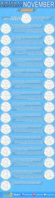 Individuals born during these dates, depending on which system of astrology they subscribe to, may be called cancerians. Infographics November Birthday Horoscope Personality Sun Signs Birthday Horoscope Birthday Personality Zodiac Signs Pisces