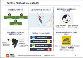 Data diperolehi daripada bancian rasmi oleh jabatan perangkaan malaysia pada 2010. Latar Belakang Negeri Kedah Portal Rasmi Kit Perkhidmatan Awam Negeri Kedah