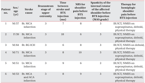 Arm Annals Of Rehabilitation Medicine