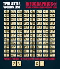 Download scrabble for windows & read reviews. 10 Scrabble Words Ideas Scrabble Words Words Two Letter Words