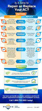 An ahs ® warranty is an investment in your home, providing coverage to promptly repair or replace failing appliances and systems, such as your air conditioner. When To Replace Your Central Air Conditioning Unit Petro