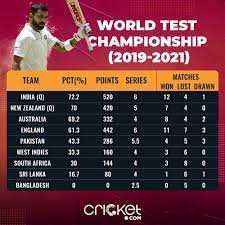 Former australia captain ian chappell has backed indian bowling attack to do better in the world test championship (wtc) final against new zealand since it is more balanced due to the presence of better spinners. Indian S Road To The Wtc Final Opinion