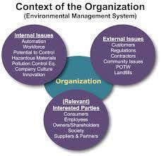 Also known as contextual intelligence, this approach is not new to those familiar with business planning and strategic development, but it is new in terms of its specific inclusion to iso. Image Result For Iso 9001 2015 Context Example Environmental Management System Context Online Business Marketing