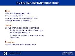List of licensed financial institutions. Islamic Banking And Finance Malaysia S Experience And Achievements