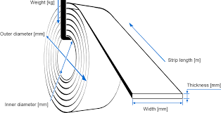 coil calculator by bs stainless