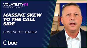 Massive Skew To The Call Side