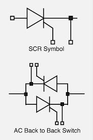 scr controller description control
