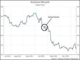 1 day ago · now that activision blizzard's stock price has dropped, bobby kotick has made a statement on sexual harassment lawsuit. Reviewing The Activision Blizzard Thesis Baskin Wealth Management