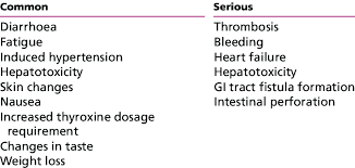 Class Related Adverse Effects Of Tyrosine Kinase Inhibitors May Be Download Table