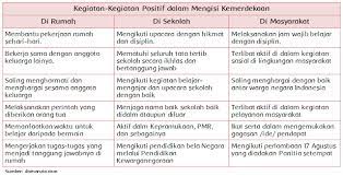 Pendidikan kewarganegaraan kelas 7 atau tingkat smp/mts merupakan sebagai salah satu mata pelajaran yang ada di setiap sekolah negri ataupun. Materi Sekolah Kegiatan Kegiatan Konkret Dalam Mengisi Kemerdekaan Halaman 165 Materi Sekolah Indonesia