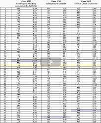 online list of ncci codes phraseology by state class codes