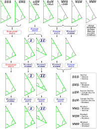 Stumpfwinkliges dreieck einfach erklärt aufgaben mit lösungen zusammenfassung als pdf jetzt kostenlos dieses.ein dreieck mit einem stumpfen winkel heißt stumpfwinkliges dreieck. Dreieck Wikiwand