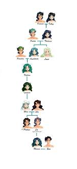I can't even write some of the weird noises she. Family Tree Sailor Moon Stammbaum This Results In Regular Clashes Between The Cardians And The Sailor Guardians Proses Pembuatan Kerupuk Kemplang Ikan