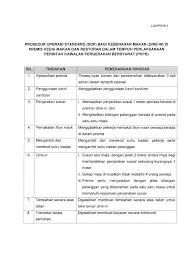Prosedur operasi standar menciptakan kesinambungan dalam bisnis. Prosedur Operasi Standard Pusat Internet Kg Pasir Akar Facebook