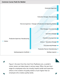 Welding Pays Off Welding Productivity