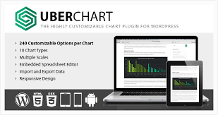 Uberchart Plugin For Wordpress Importance Of Time Management Online Education Plugins