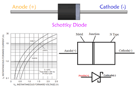 schottky diode characteristics parameters and applications