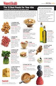 The 12 Best Foods For Your Stomach Abs