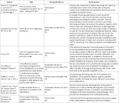 Pdf Hospital Discharge Plan For Patients With Congestive Heart Failure Semantic Scholar
