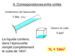 Les Unites De Volume Ppt Video Online Telecharger