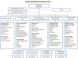 Salmah salamat is at hospital queen elizabeth 1. Fail Carta Organisasi Png Wikipedia Bahasa Melayu Ensiklopedia Bebas