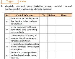 Check spelling or type a new query. Manakah Informasi Yang Berkaitan Dengan Masalah Bahasa Kembangkanlah Jawabanmu Pada Buku Kerjamu Brainly Co Id