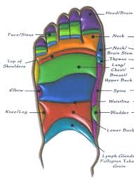 32 Prototypal Tai Chi Pressure Points Chart