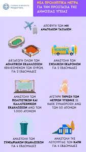 Όλα τα μέτρα που λαμβάνονται από την ελληνική κυβέρνηση στον τομέα της υγείας, προκειμένου να αντιμετωπιστεί η επιδημία του covid19 στη χώρα μας. Odhgies Prostasias Gia Ton Periorismo Ths E3aplwshs Toy Koronoioy 2 Happy Blog