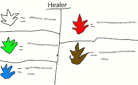 Healer Ability Chart By Frostwheel On Deviantart