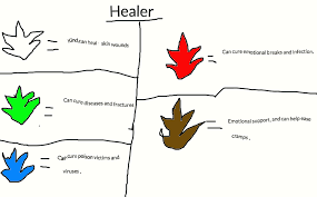 healer ability chart by frostwheel on deviantart