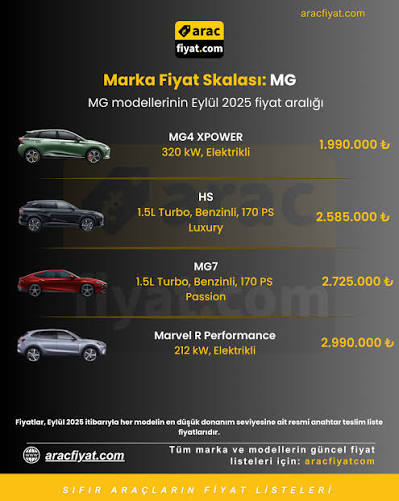 MG Fiyat Listeleri Neden Önemli? Geleceğe Yönelik Bir Bakış