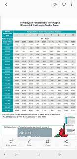 Use the bpi personal loan calculator to get an estimate of your monthly installments. Personal Loan Bsn Photos Facebook