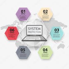Chart Protection Of Computer System Stock Vector
