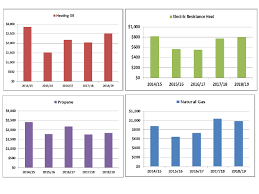 Apartment utilities can cost a fortune, but there are ways to predict how much you'll have to pay. 1 Bedroom Apartments Average Kwh Per Month 1 Bedroom Apartment
