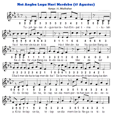 Lirik Lagu Hari Merdeka Dengan Not Angka