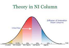 Its size depends on several factors. Diffusion Of Innovation Theory Canadian Journal Of Nursing Informatics