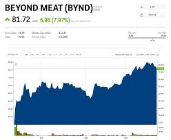 beyond meat is soaring as the stock market tanks bynd