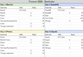 · i have all of jim's books, and have used 531 off and on over the past 4 years or so. Suggestions For A 5 3 1 Template Jim Wendler 5 3 1 Coaching Forums T Nation
