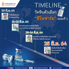 อบจ.ปทุมธานี บิ๊กแจส จองวัคซีนชิโนฟาร์ม ฉีดให้คนปทุมธานีไม่ต่ำกว่า 500,000 คน. Ssret3p1nrft1m