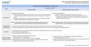 After all, the certification … Macallan Insurance Broker To All Macallan Insurance Brokers Customers And Especially Non Thais Who Are Abroad Now Or Expect To Go Abroad You Can See From The Below Information That A New